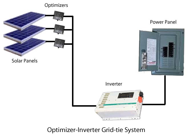 Wiring Solar Panels With Micro Inverters